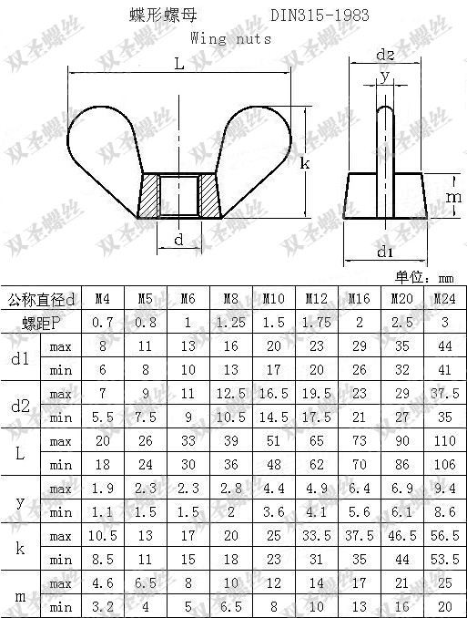 8级国标蝶形螺母 蝶形螺帽《201材质》m5紧固件螺母