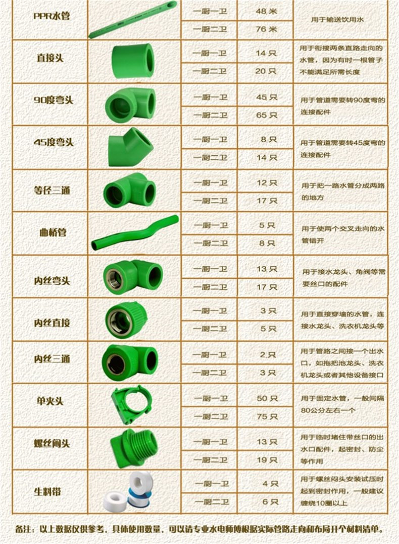 皮尔萨原装进口ppr绿色冷热饮用水管苏州店25*1/2外丝直接【图片 价格