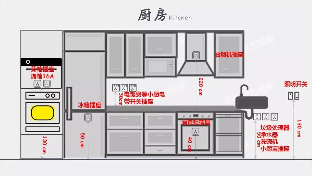 厨房是插座最多的地方,推荐使用带开关插座