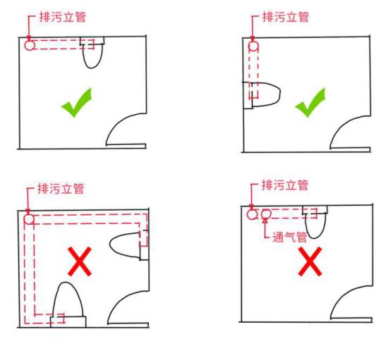 马桶移位方法汇总,只要选对再也不怕马桶堵塞,排水不畅!-齐家网