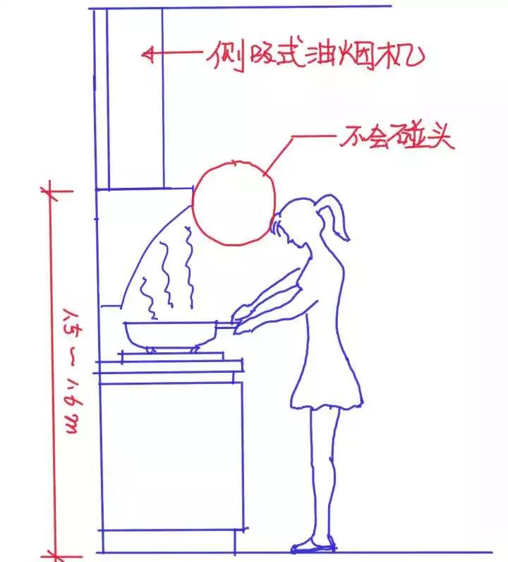 设计完第101个厨房我写下了这篇心得