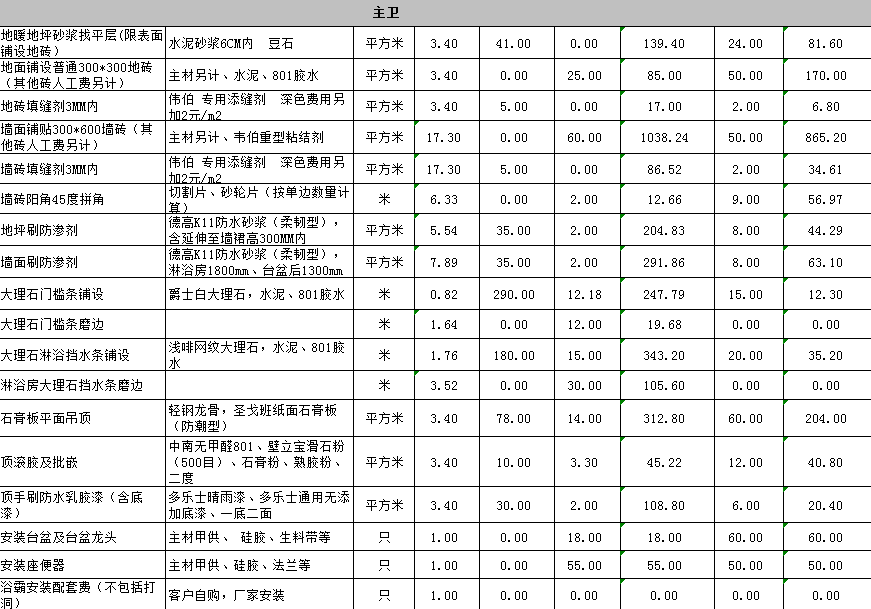 家居装修潮向——上海装修公司的新动态