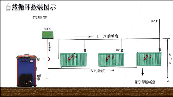 暖气三通阀安装效果图图片