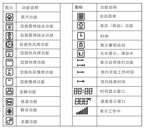 蒸烤箱图标大全图解图片