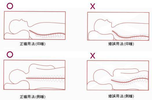 枕头的正确枕法图片图片
