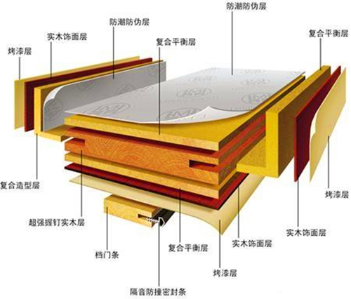 钢木门剖面图图片