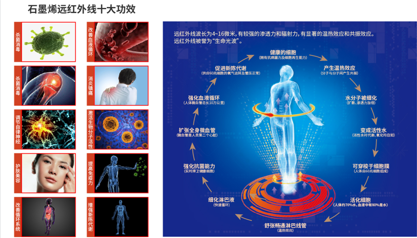 生活家地板石墨烯电热膜地板所反射出来的远红外线对人体的健康有着
