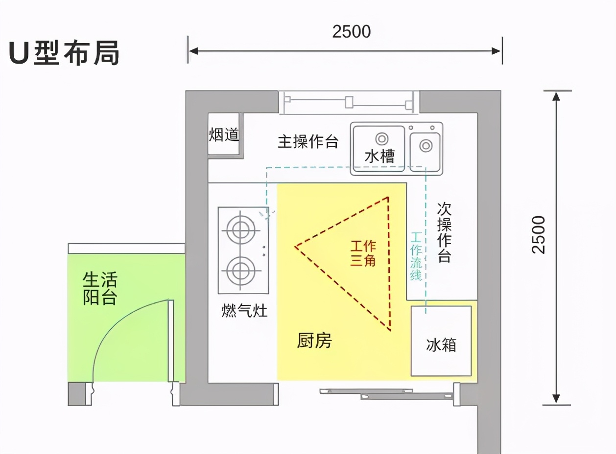 坎宅厨房的最佳方位图图片