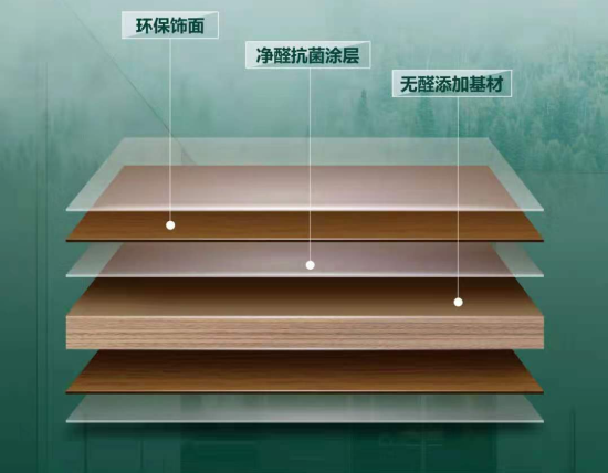 欧铂丽丨定制衣柜门板怎么选?4款材质了解一下