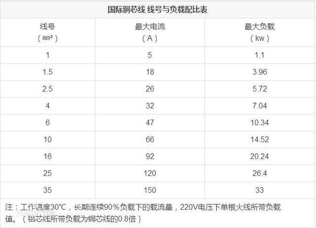 TRVV拖链电缆用于哪些场合